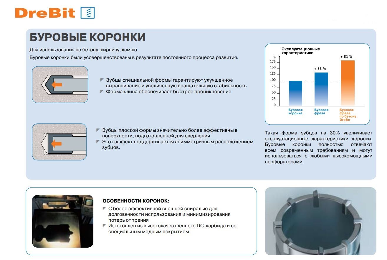 Изображение Коронка по бетону SDS Plus DREBO облегчённая с внутренней резьбой М16, 65х50 мм, артикул 7077