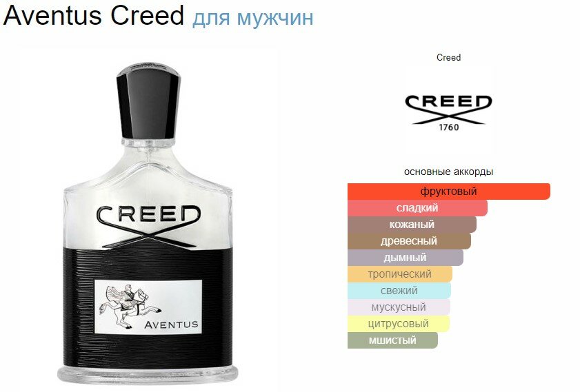 Духи масляные концентрированные по мотивам Aventus Creed \Крид Авентус (Спрей) 30мл стойкие и шлейфовые от PARFUM_TIM