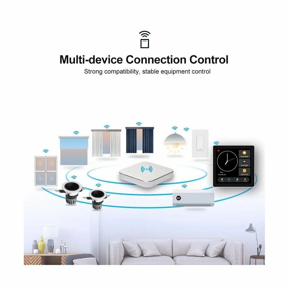 Панель управления Tuya Smart Home с несколькими Zigbee 4 дюйма для домаEUplug