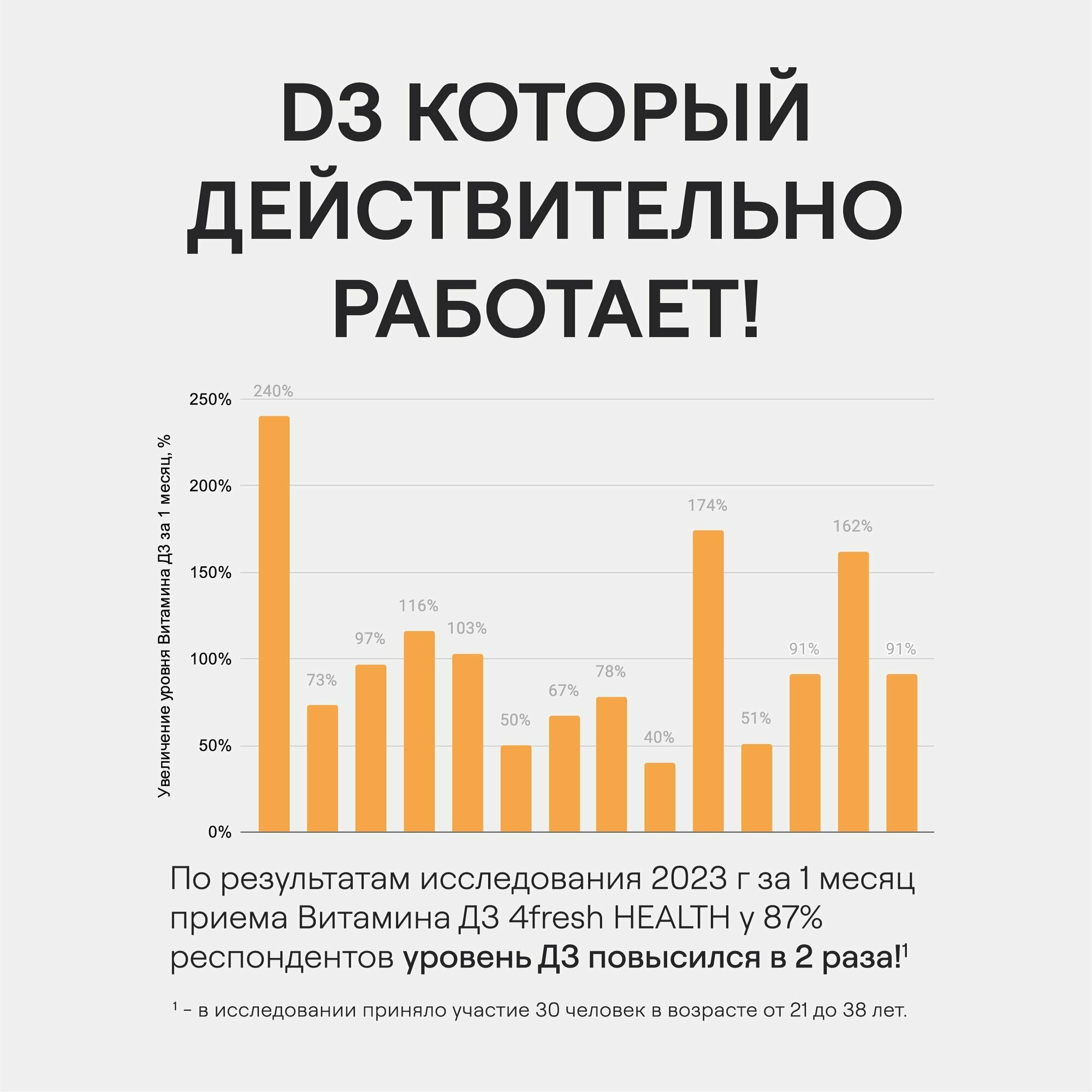 Изображение Витамин D3 2000 МЕ 4FRESH health, витаминный комплекс для иммунитета Д3, 120 таблеток