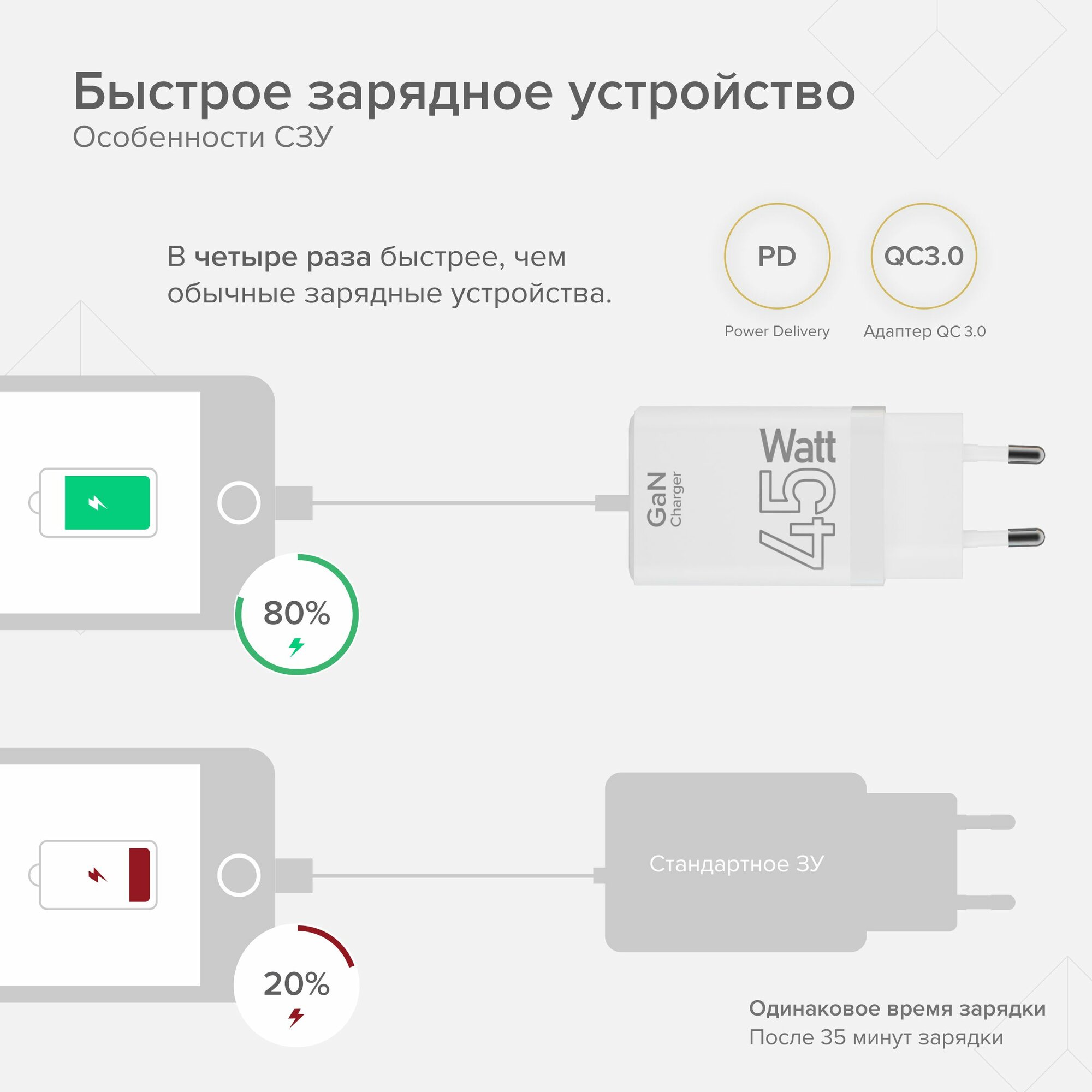 Зарядное устройство сетевое Lyambda 45Вт GaN c 2-мя выходами (PD+QC3.0) - фото №2