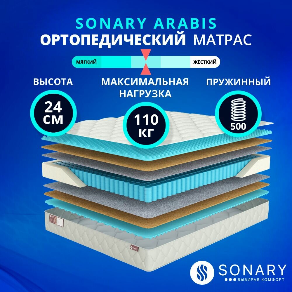 Матрас Sonary Arabis 80х200 серии Massage