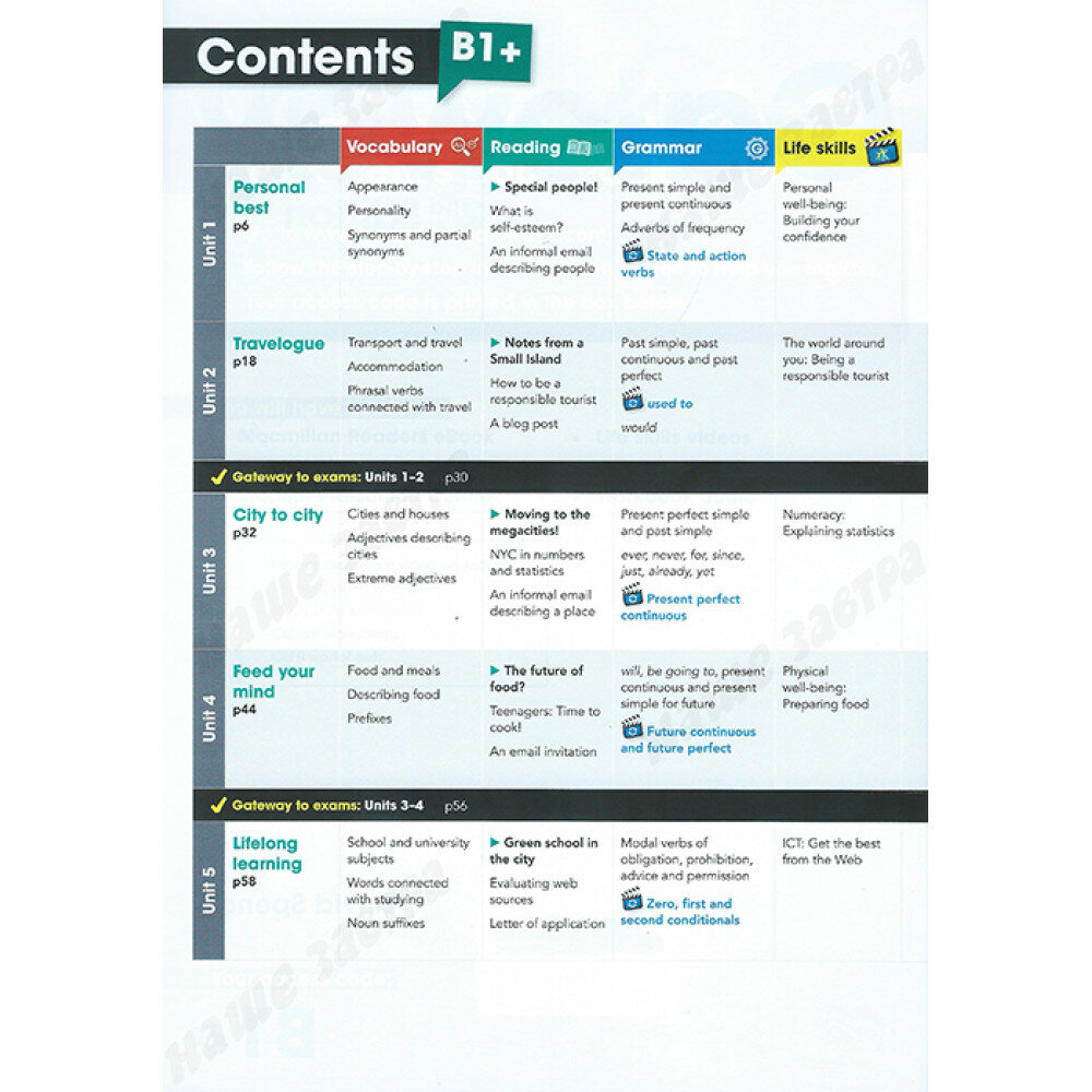 David Spencer "Gateway Second Edition B1+ Student's Book Pack" мелованная - фото №6