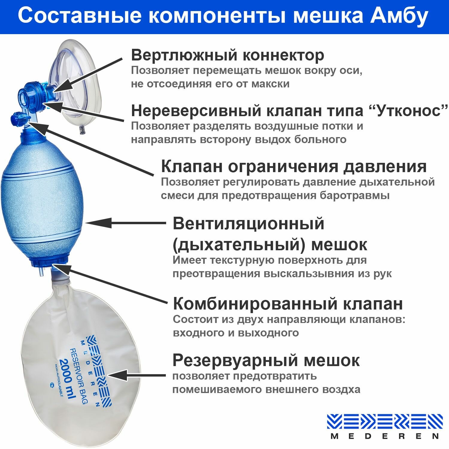 Изображение Мешок амбу Mederen взрослый (одноразовый) ручной дыхательный аппарат для искусственной вентиляции легких ИВЛ=v=