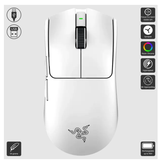 Игровая мышь Razer Viper V3 PRO2023 White RZ01-05120200-R3M1 беспроводная/проводная, 35000 DPI, белый