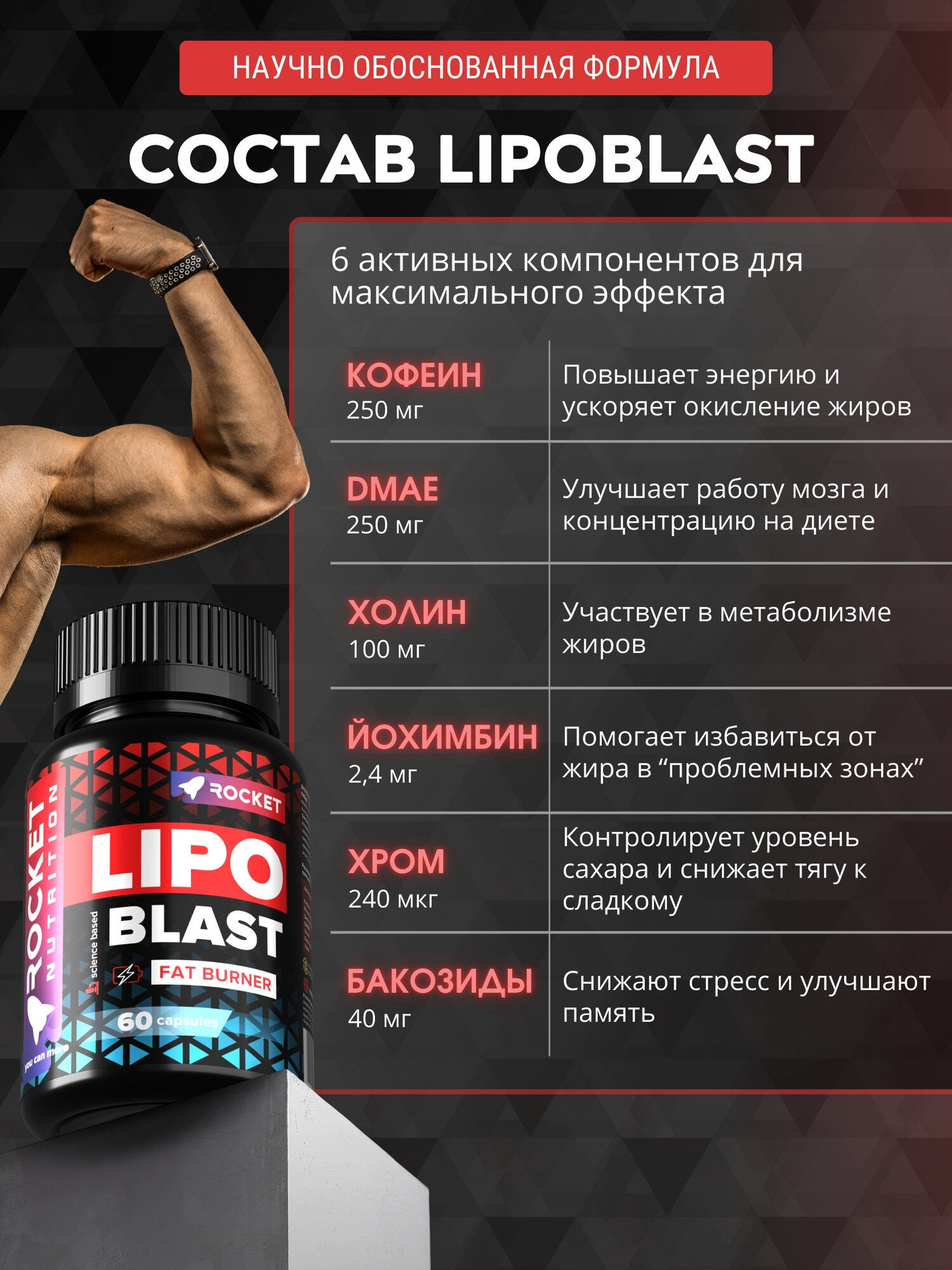 Жиросжигатель спортивный для похудения LipoBlast, для мужчин и женщин, блокатор голода, 60 капсул — фото 1