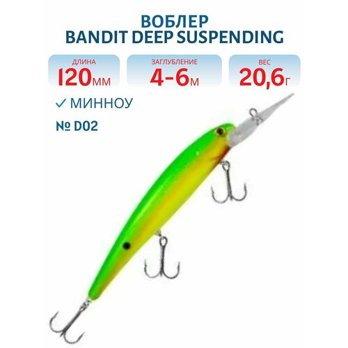 Воблер BANDIT DEEP SUSPENDING MINNOW, 120 мм, 20,6 гр, цвет D02