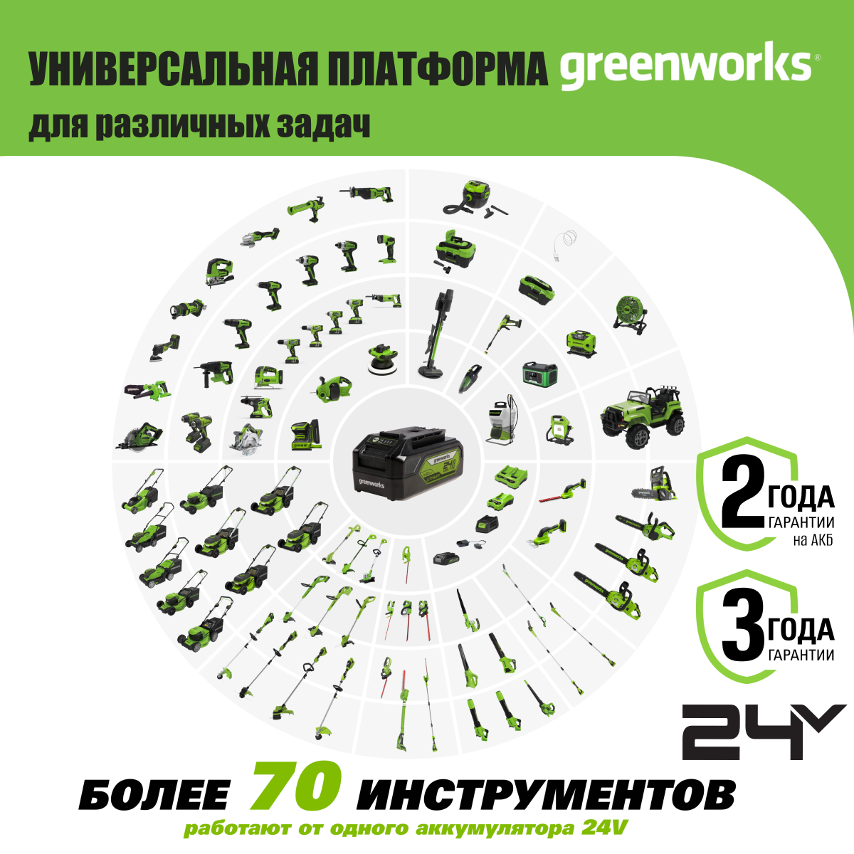 Триммер аккумуляторный Greenworks Арт. 2107207SA, 24V, 25 см, с 1хАКБ 2Ач и ЗУ - фотография № 5
