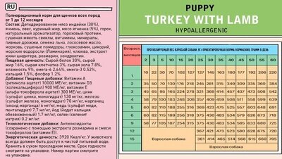 Puppy индейка с ягнёнком сух. 3кг ZILLII - фото №16