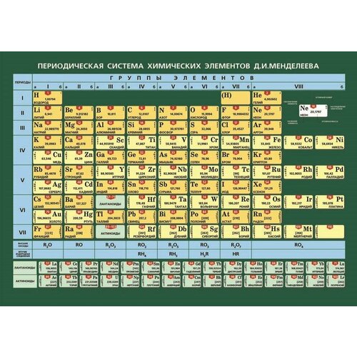 Плакат - таблица система химических элементов ДИМенделеева (1x1,4)