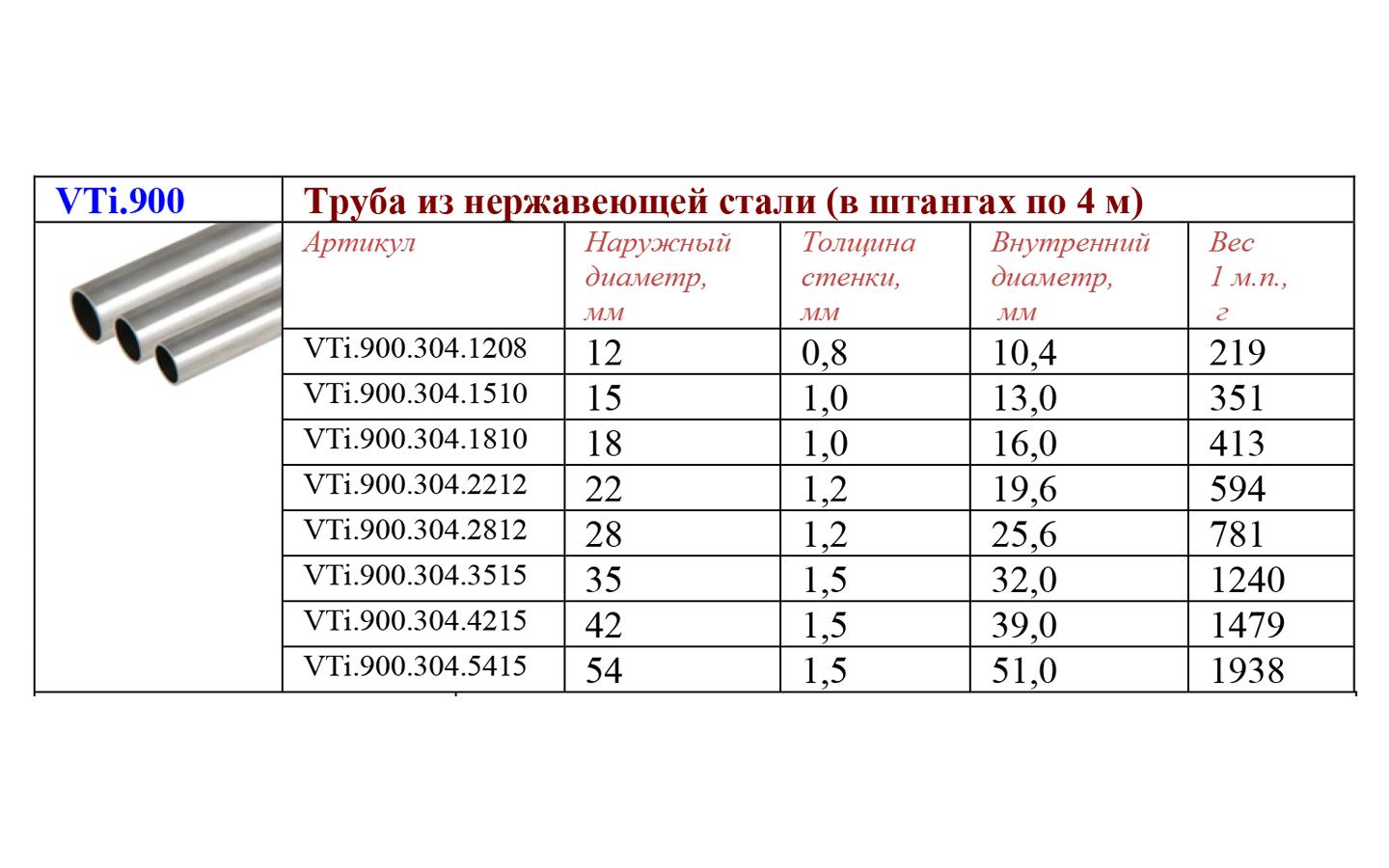 Труба из нержавеющей стали 18 х 1,0 мм Valtec