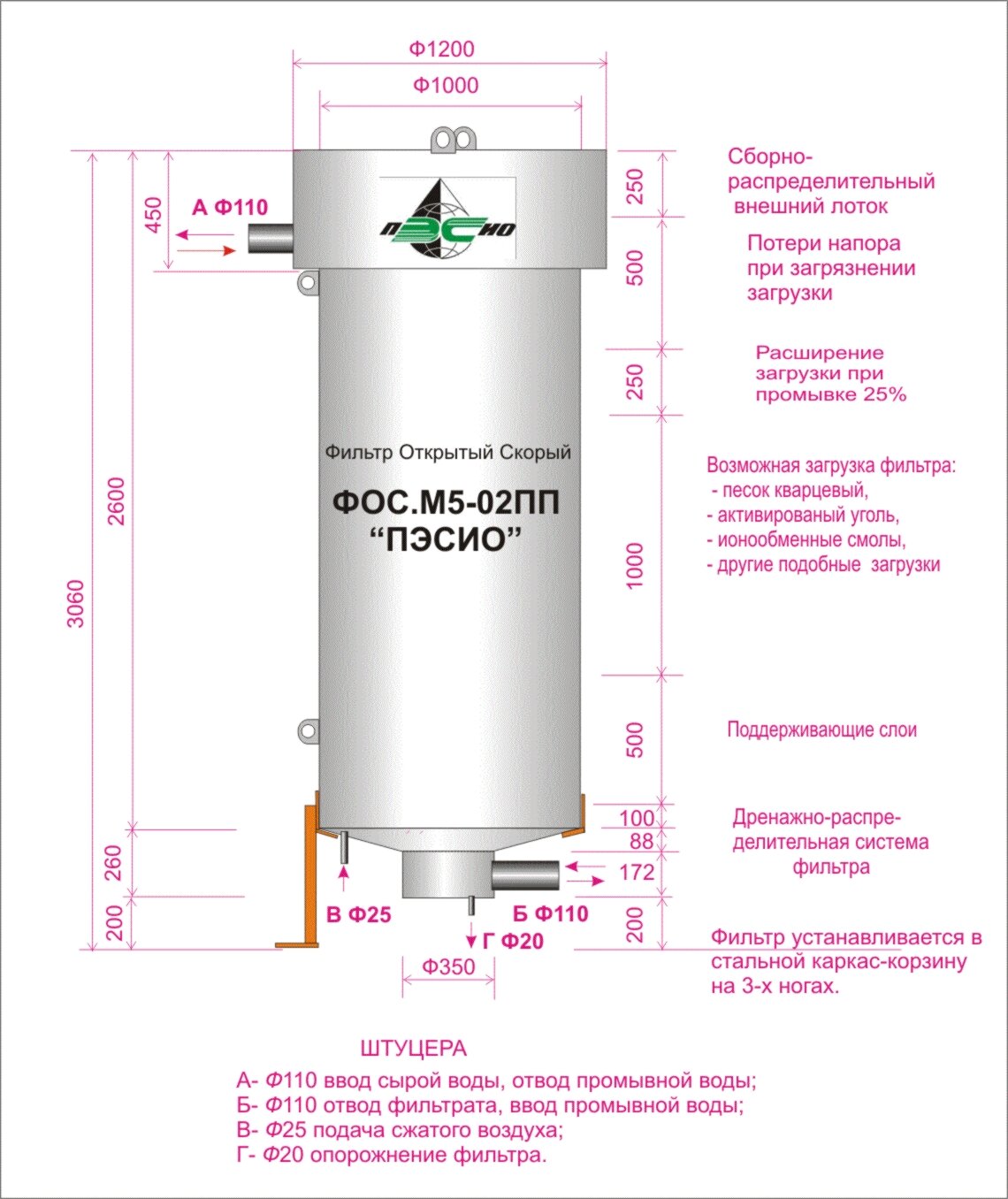 Фильтр Открытый Скорый"ФОС. М5-02ПП ПЭСИО" из полипропилена ПП для глубокой очистки воды и стоков, в т. ч. при рециркуляции бассейнов, с загрузкой, от метода очистки: - кварцевый песок; активированный уголь; ионообменные смолы. Q=5 м3/ч