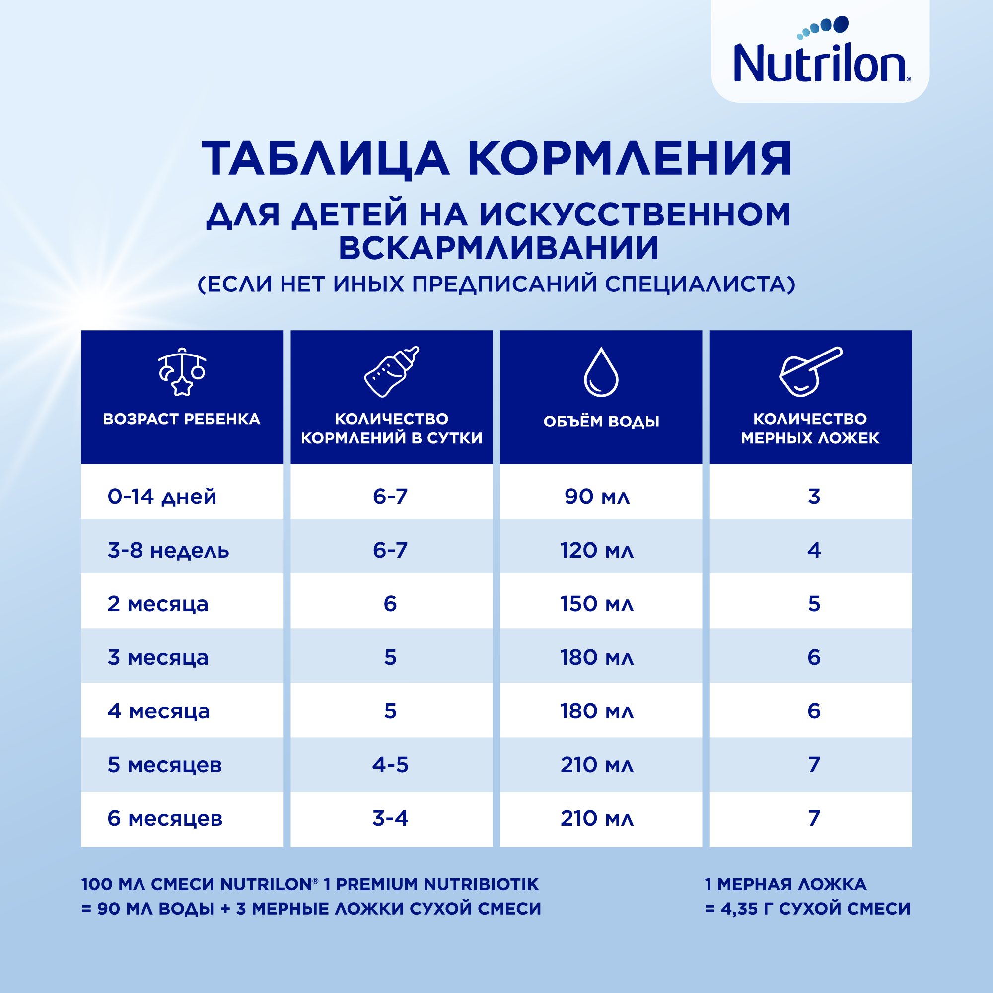 Смесь Nutrilon 1 R Premium, 350 г - фото №11