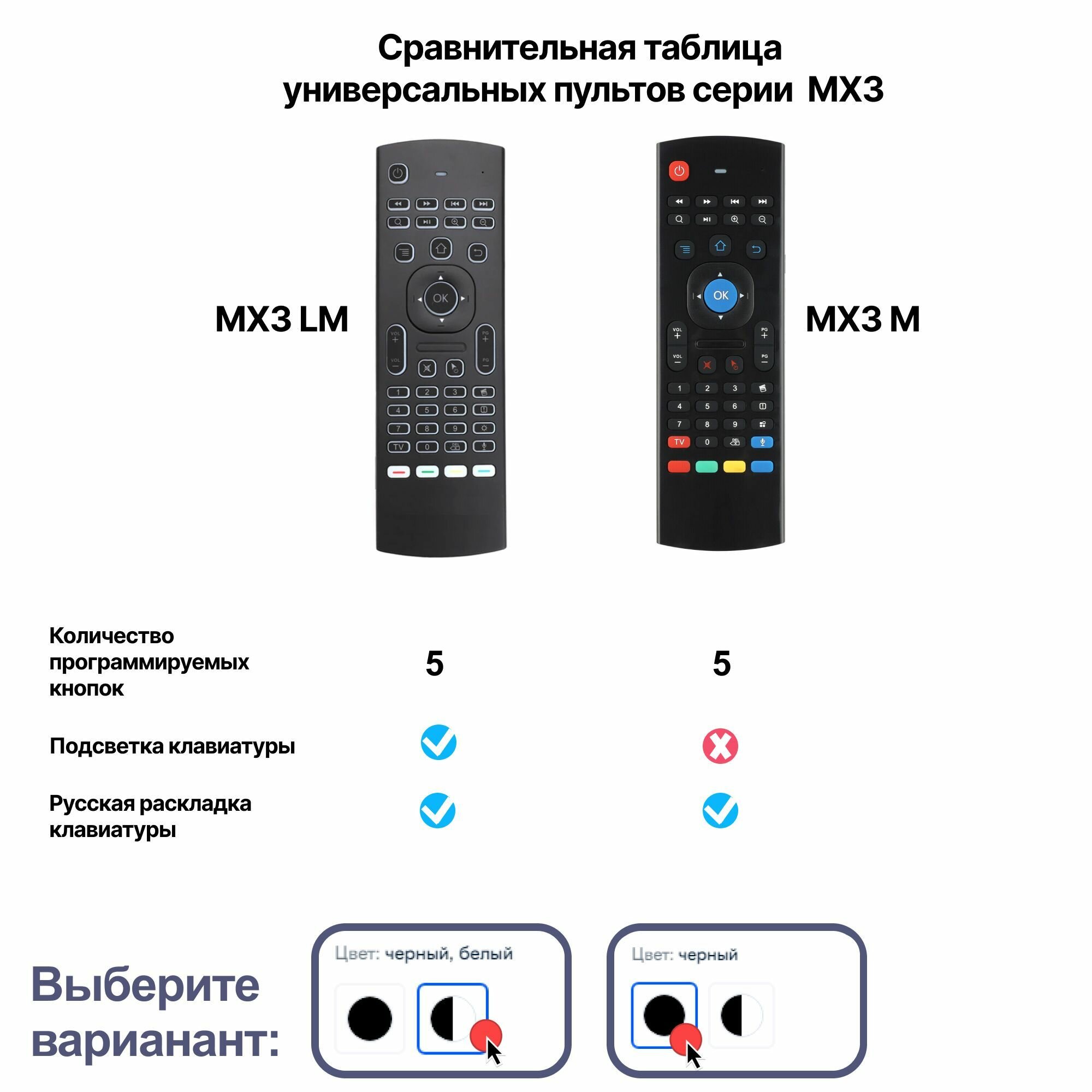 Универсальный пульт-клавиатура MX3-LM с функцией аэромыши / Клавиатура с подсветкой Микрофон Гироскоп 5 обучаемых кнопок / Для телевизора, для ТВ-приставки, для ПК — фото 1