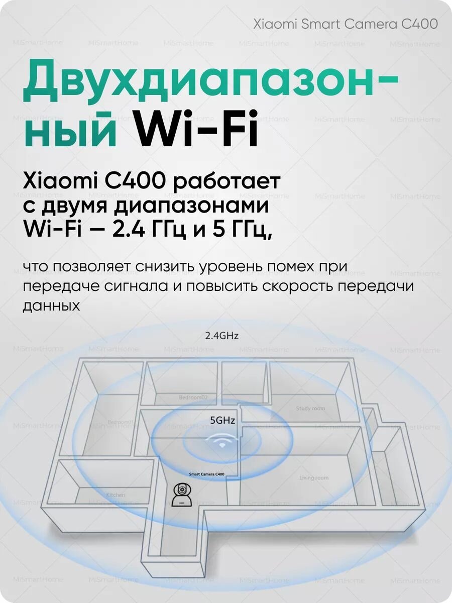 Камера видеонаблюдения Xiaomi Mijia Smart Camera C400, ИК-подсветка — фото 1