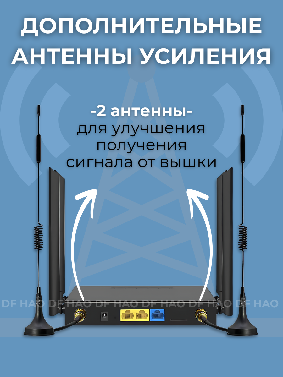 Роутер Wi-Fi с сим картой 4G вайфай с внешними антеннами, модем с поддержкой сим карты — фото 1