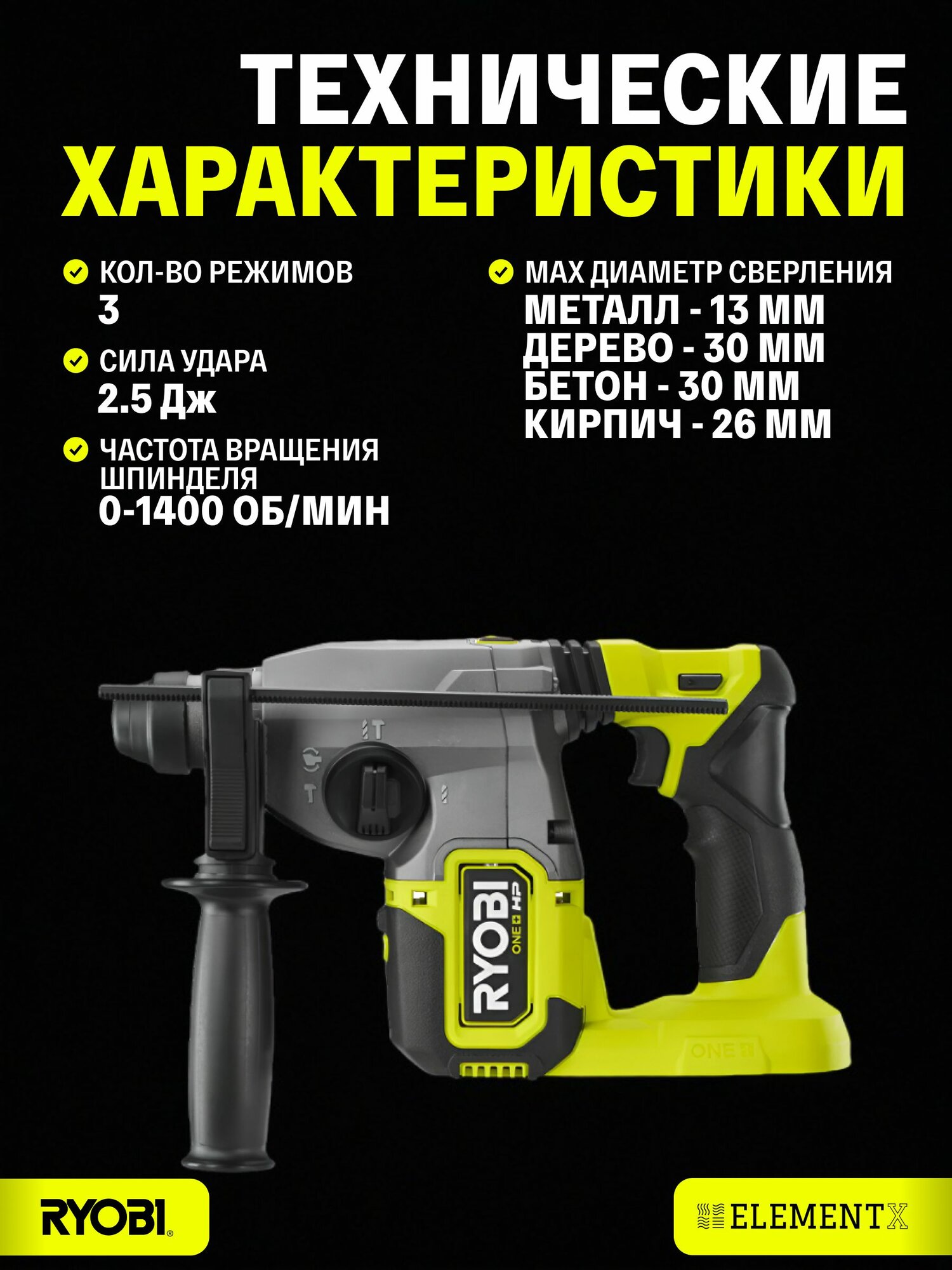 Бесщеточный перфоратор Ryobi ONE+ HP RSDS18X-0 SDS-plus 5133004620