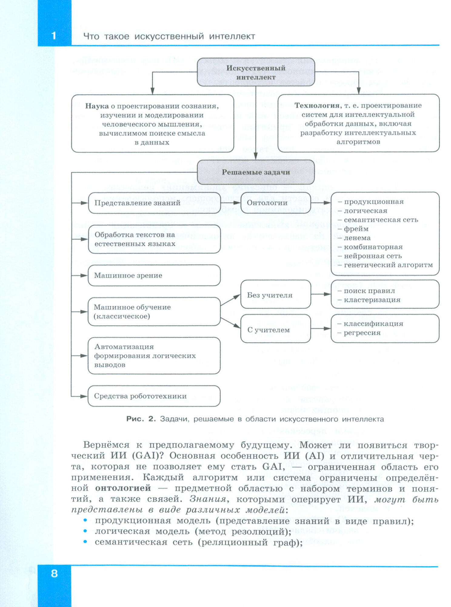 Искусственный интеллект. 10-11 классы. Учебное пособие. ФГОС - фото №14