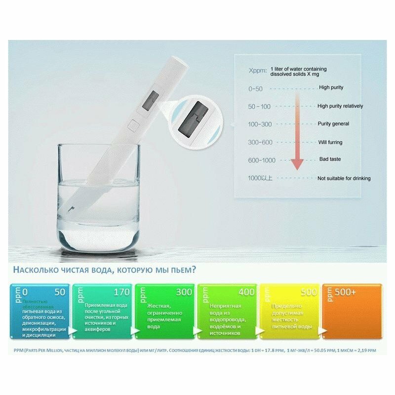 Комплектация тестера: батарейка, чехол, инструкция на русском языке