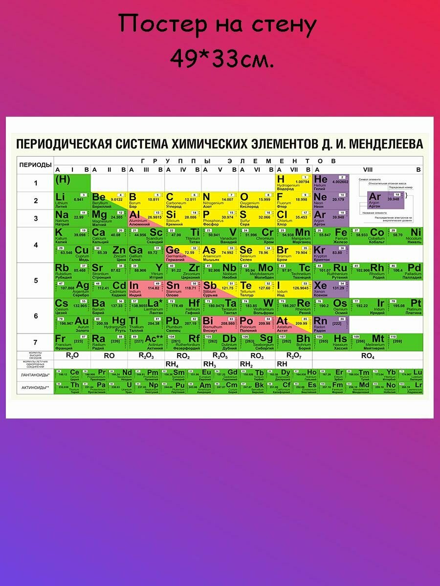 Постер плакат на стену обучающий Таблица менделеева 49х33 см (А3+)