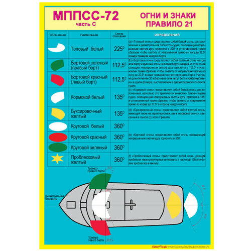 МППСС-72 часть С - Огни и знаки; Приложение IV - Сигналы бедствия