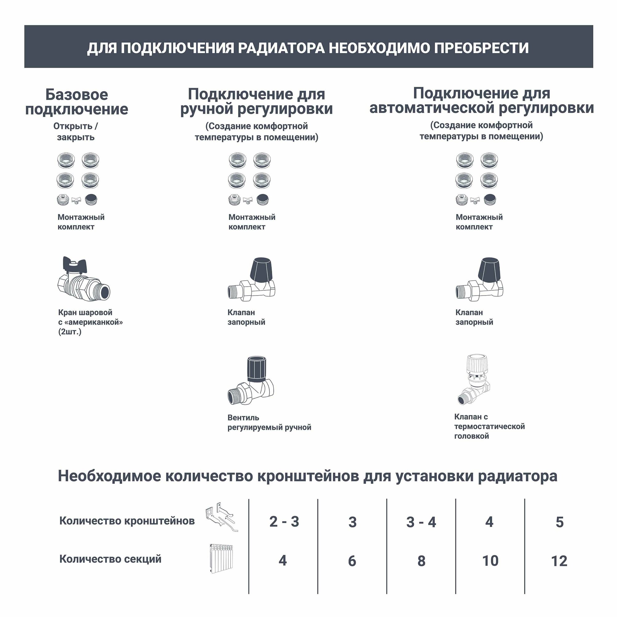 Радиатор Equation 350/90 6 cекций боковое подключение биметалл - фото №2