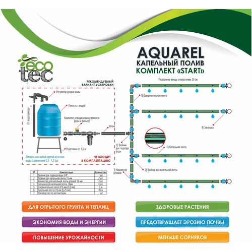 Комплект микрокапельного полива ECOTEC Aquarel Start 20 кв. м