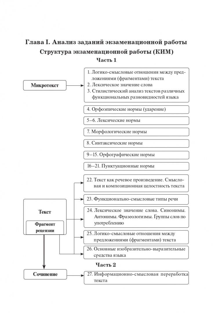 ЕГЭ-2020 Русский язык. 25 тренировочных вариантов - фото №3