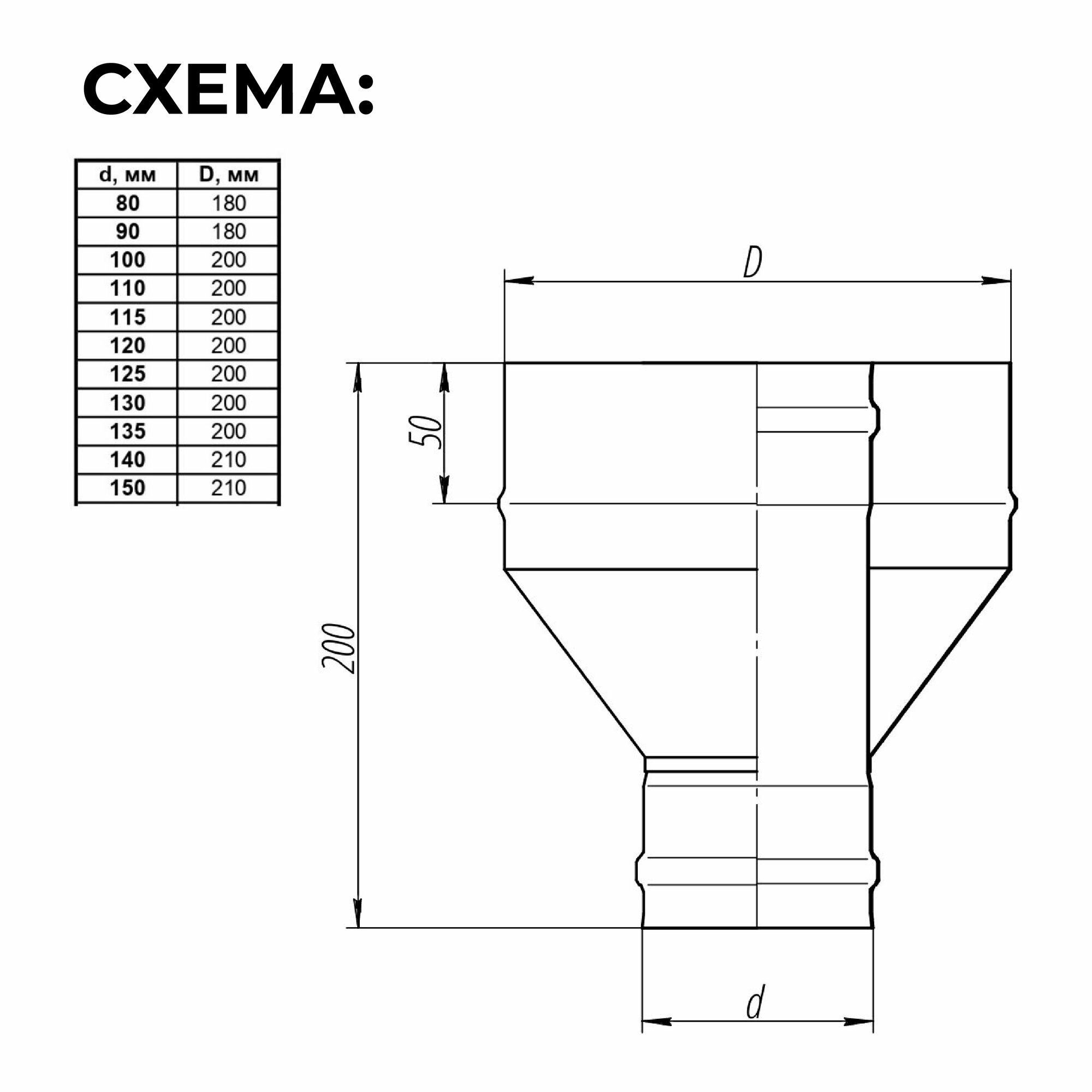 Адаптер стартовый М, переход моно-термо для дымохода из нержавейки D 100x200 мм "Прок"