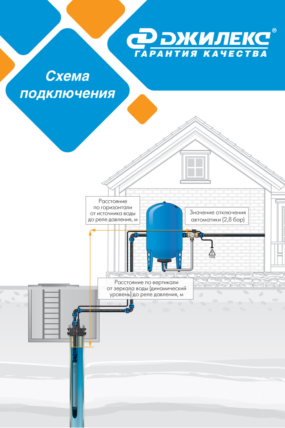 Оголовок скважинный Джилекс ОСПБ-133-160/32 6305 - фотография № 4