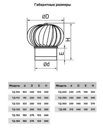 турбодефлектор 315мм оцинкованный металл, тд-315ц, era - фото №9