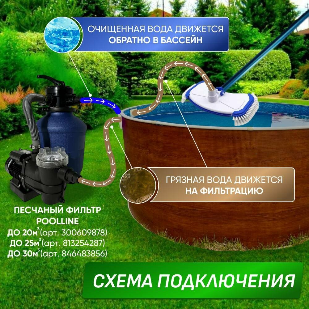 Запчасти К Пылесосу Для Бассейна Щетка пылесос для бассейна с боковыми щетинками, Poolline, 90408