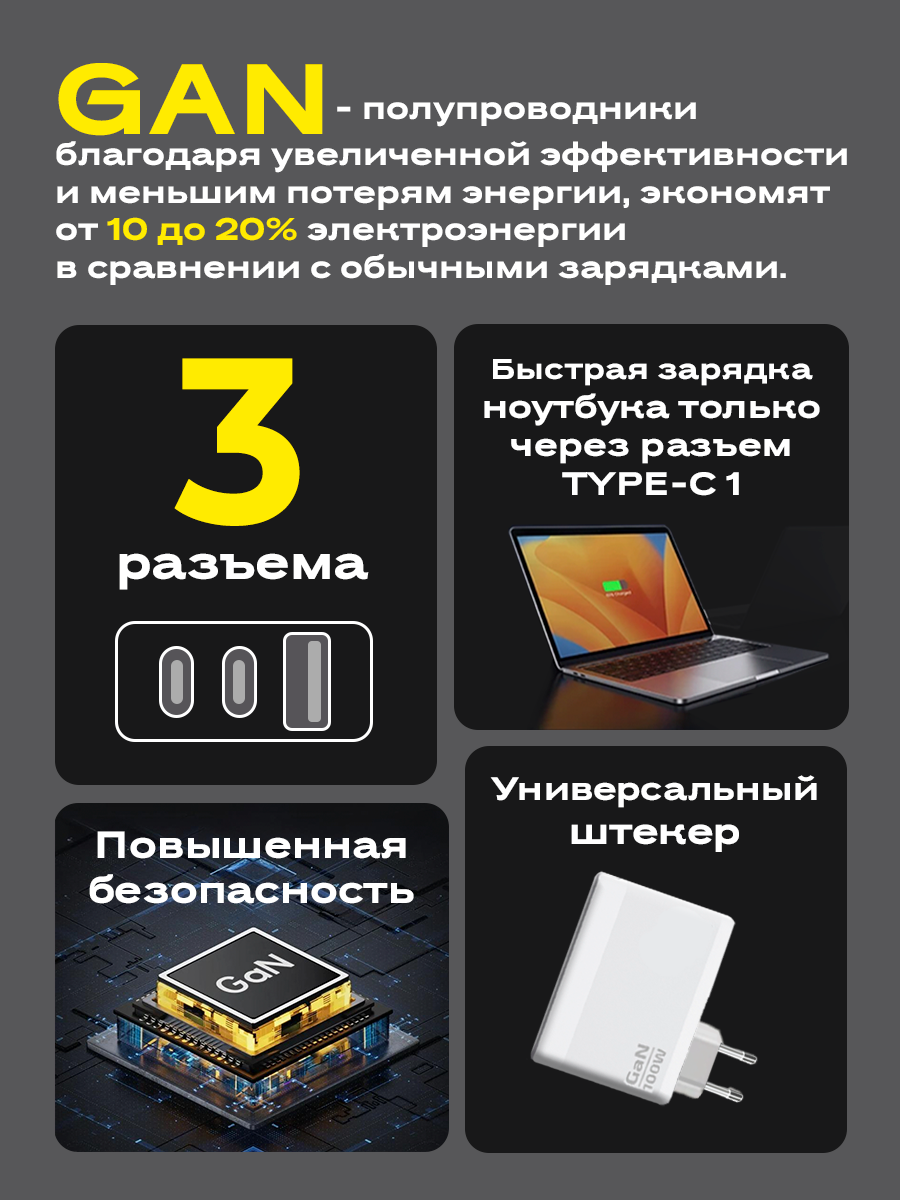 Зарядное устройство для телефона, 100Вт, USBx1/Type-Cx2, QC 3.0+PD, зарядка для айфона, блок питания type c, белое — фото 1