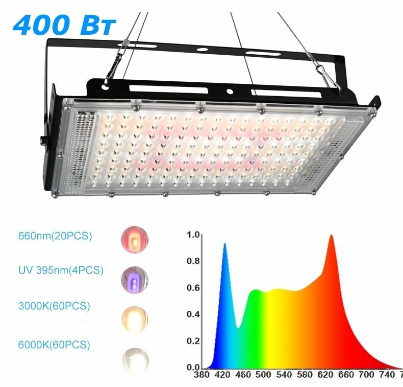 Квантовый фитосветильник 400 вт полного спектра с пультом ДУ - фотография № 9