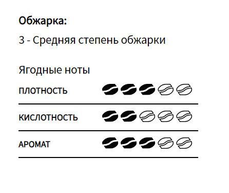 Кофе в зернах Paulig Presidentti Original 250 г - фото №11