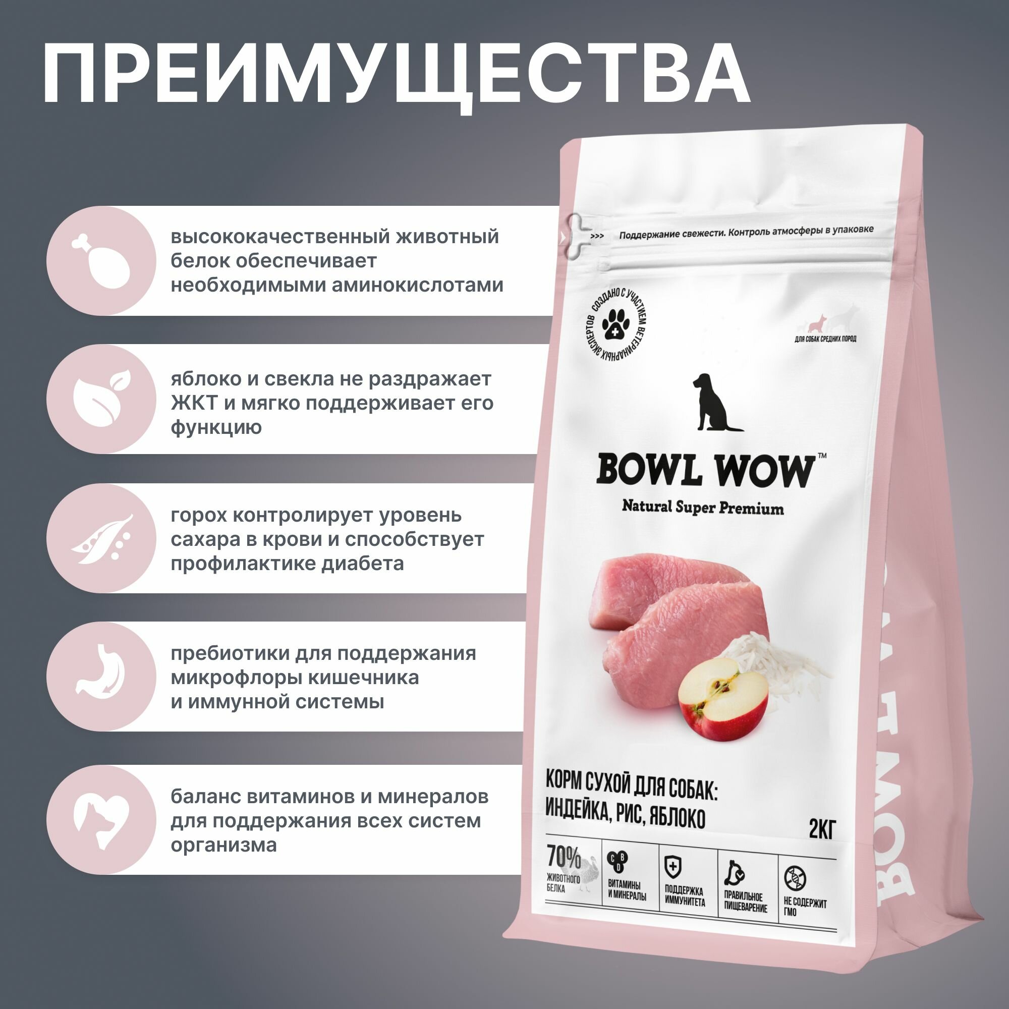 Корм для собак сухой BOWL WOW для собак средних пород с индейкой, рисом и яблоком, 2 кг — фото 1
