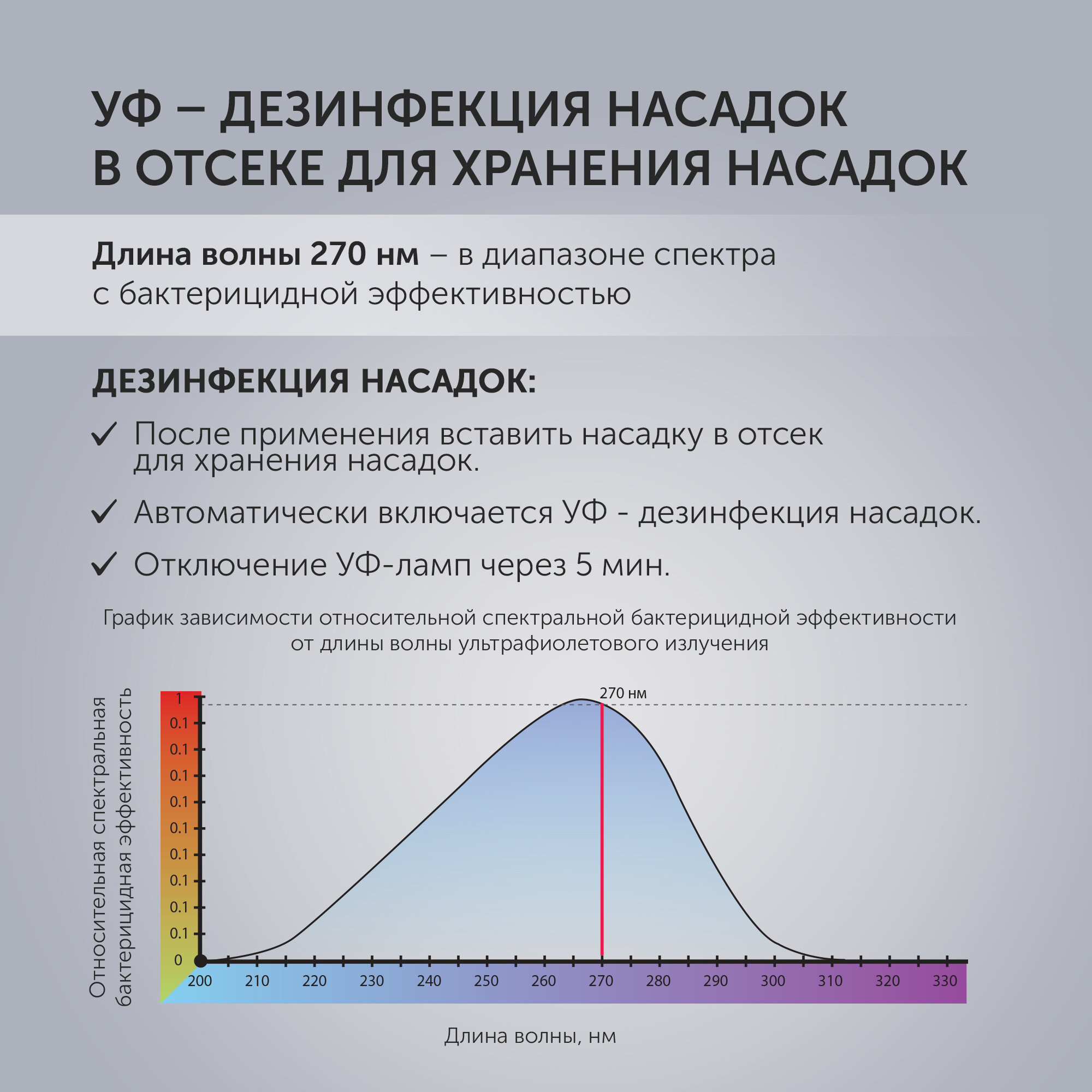 Ирригатор POLARIS PWF 2004UV Smart Display Стационарный, Белый