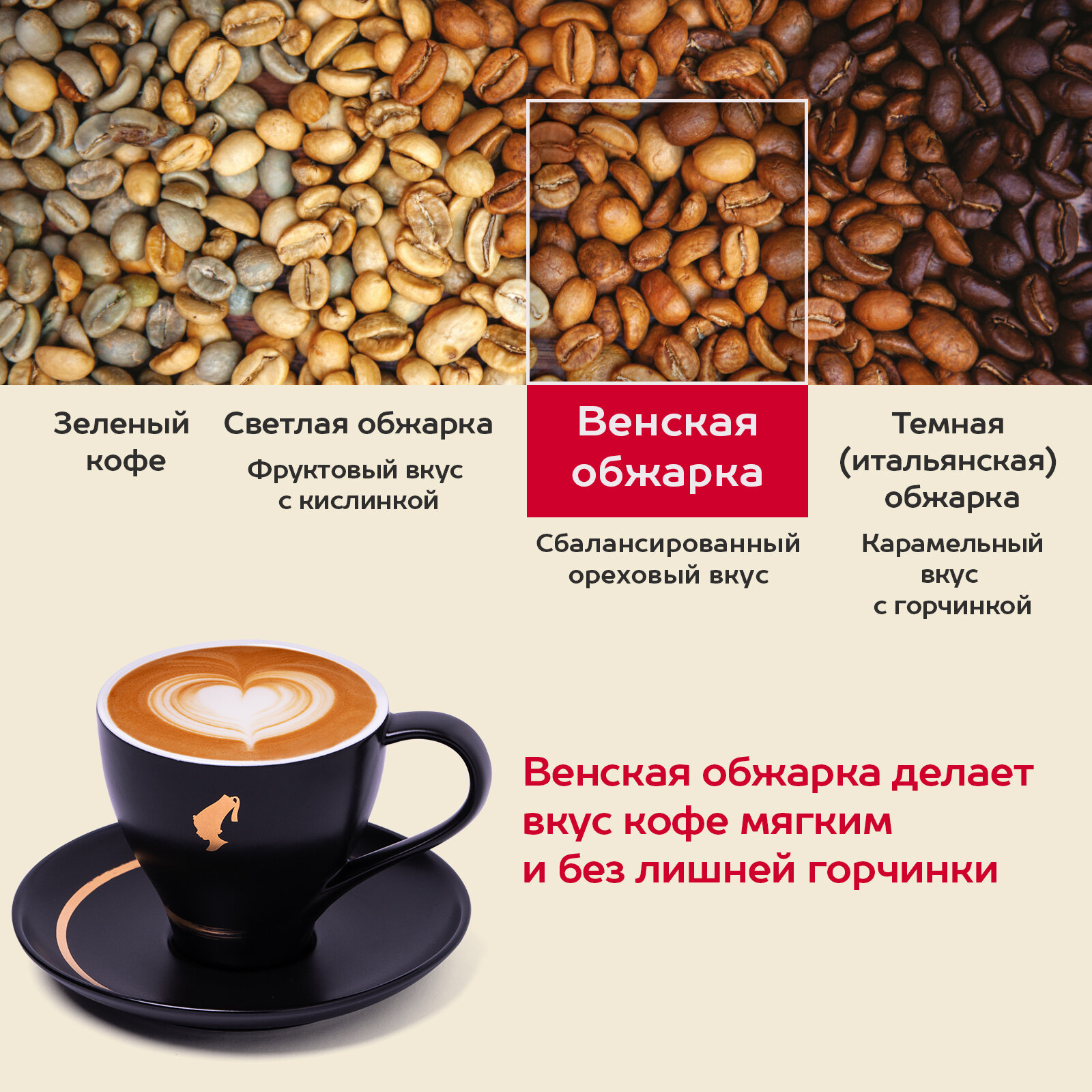 Кофе в зернах Julius Meinl Jubilaum 1кг - фото №6