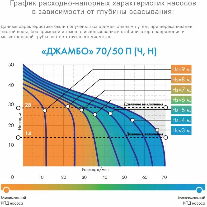 Садовый насос ДЖИЛЕКС Джамбо 70/50 Н-50, поверхностный [4752]