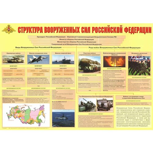 Плакат Структура Вооруженных Сил Российской Федерации (1 шт, А2)