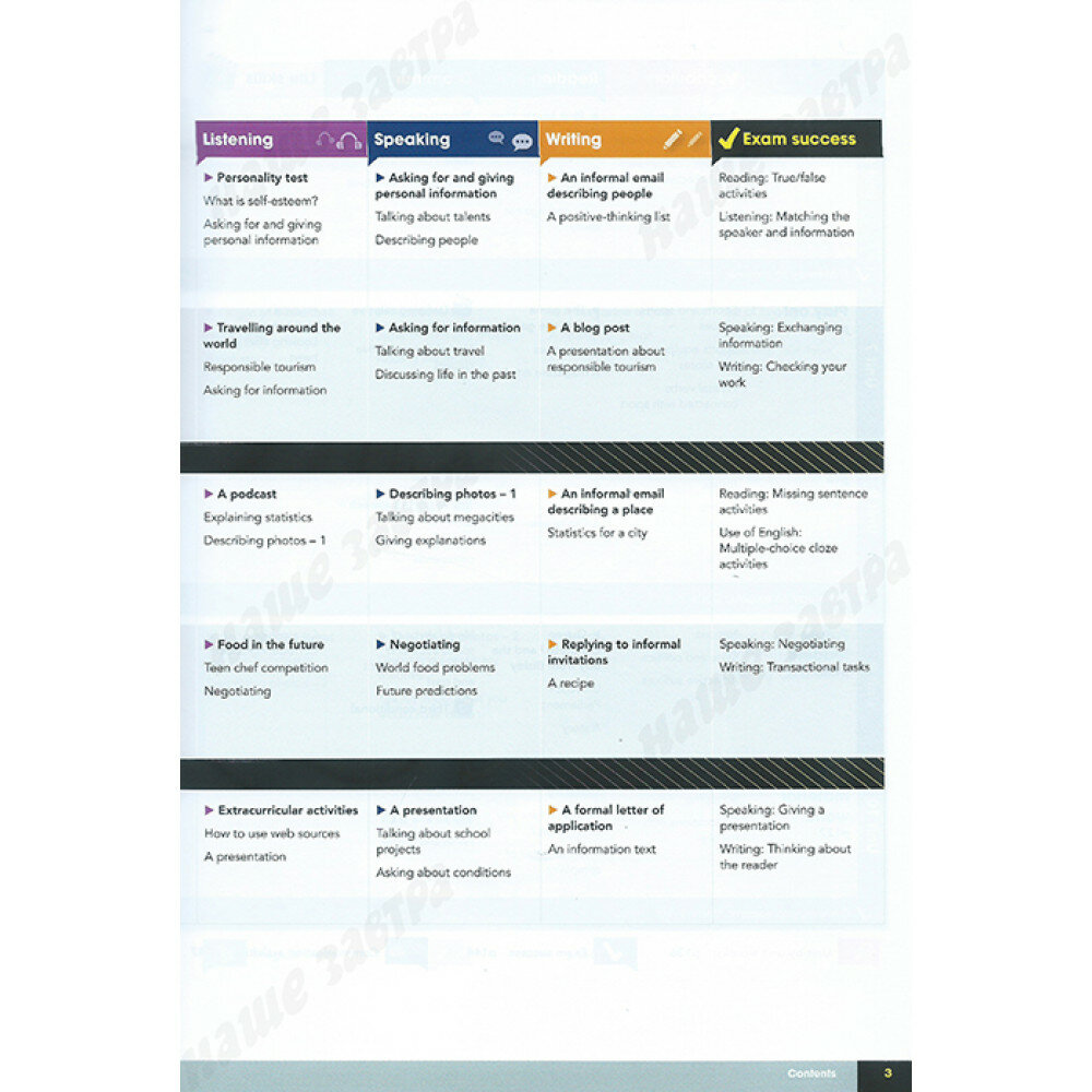 David Spencer "Gateway Second Edition B1+ Student's Book Pack" мелованная - фото №7
