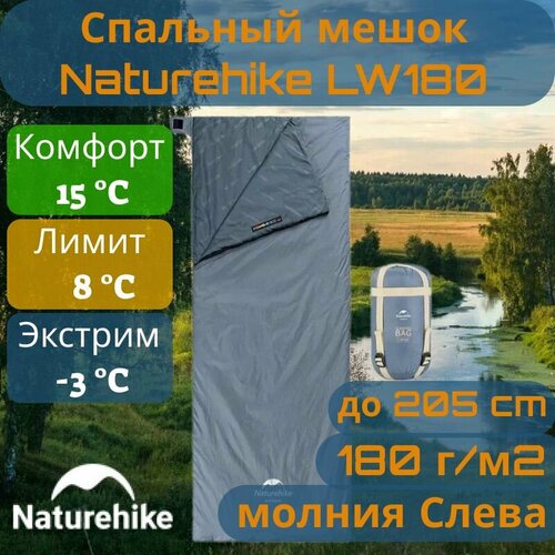 Спальный мешок Naturehike LW180 наполнитель Поликоттон молния Слева нижняя температура комфорта от 6 до 10 максимальный рост 205 см Голубой 508000₽
