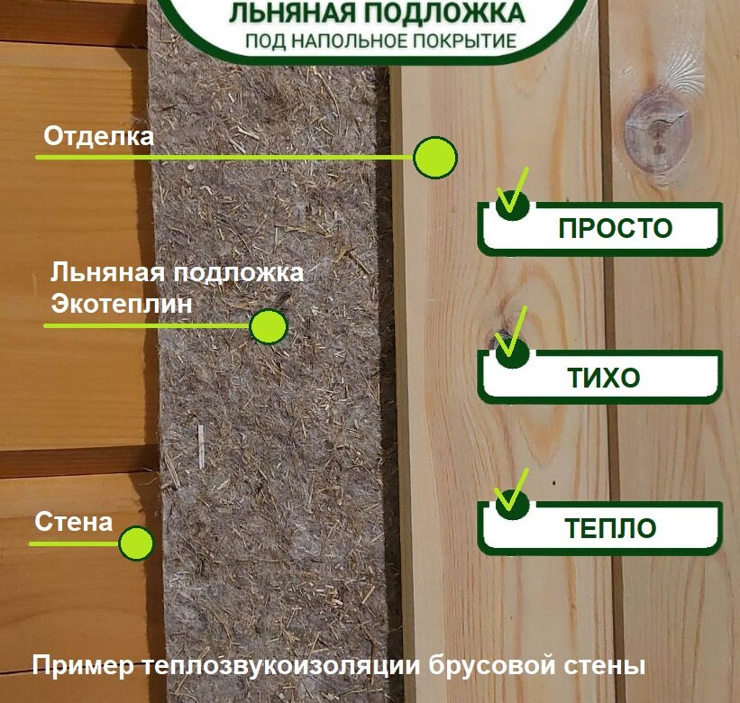 Изображение Льняная подложка Экотеплин 1000-600-10 мм (3,6 м²/уп)