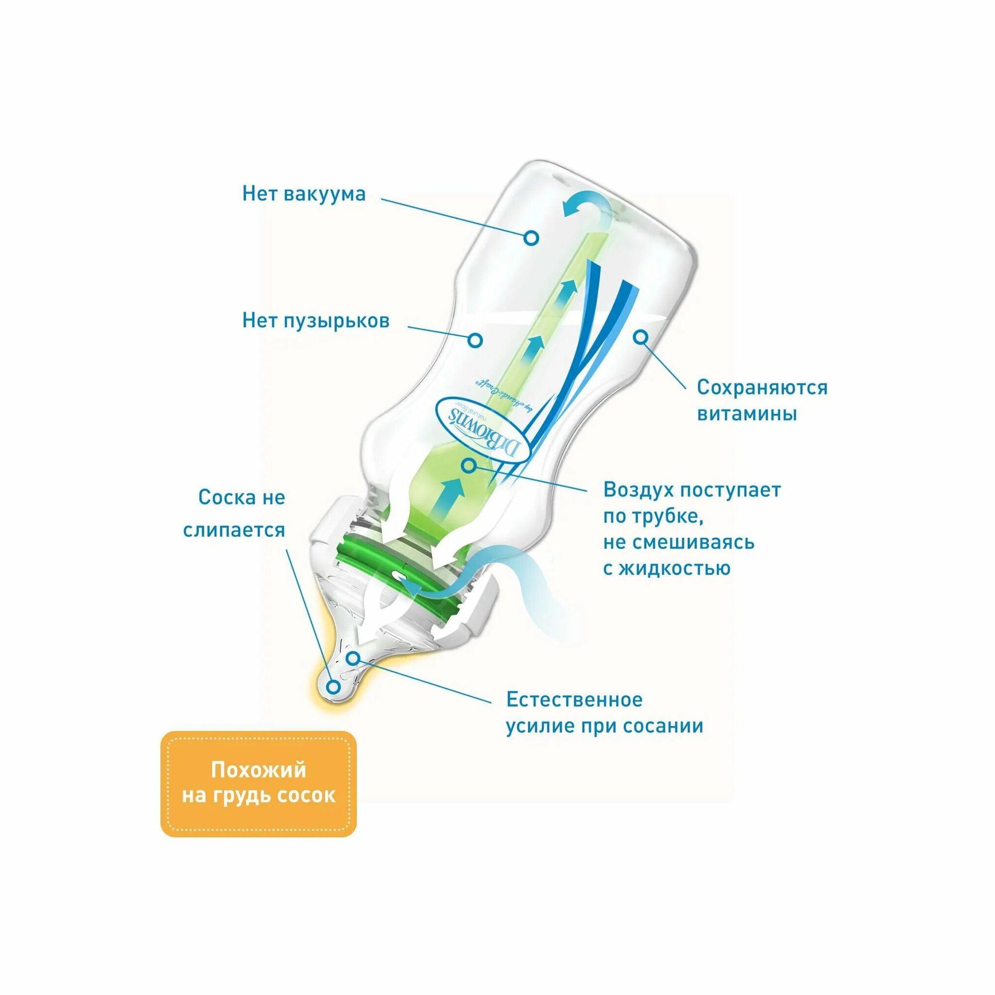 Бутылочка Dr.Brown's - фото №12
