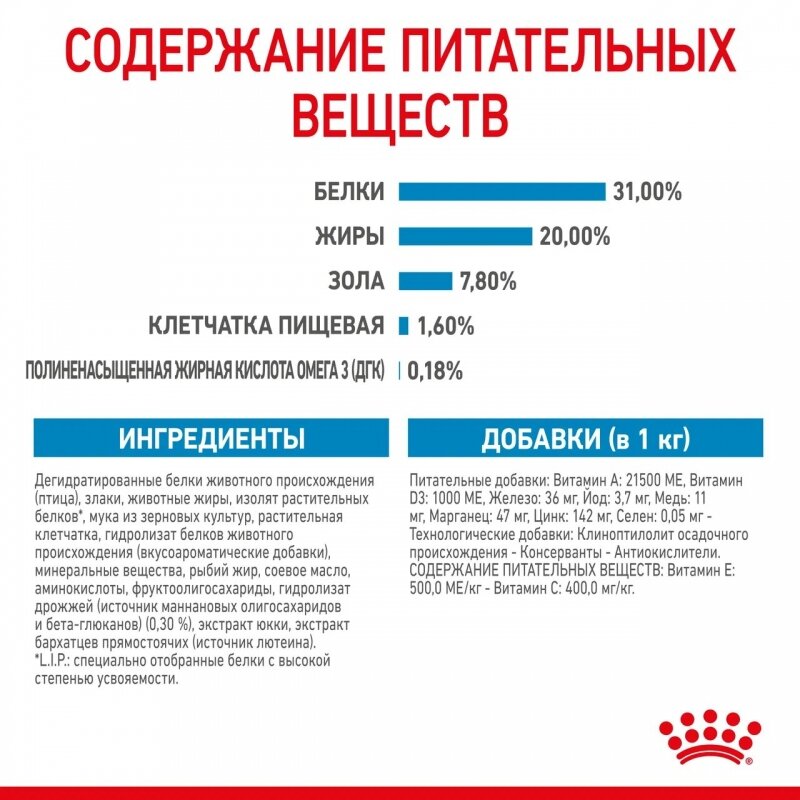 Royal Canin Mini Puppy Корм сухой полнорационный для щенков мелких пород (вес взрослой собаки до 10 кг) в возрасте до 10 месяцев, 2 кг