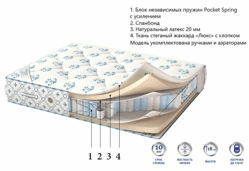 Матрас CORRETTO NATURALE 70x200