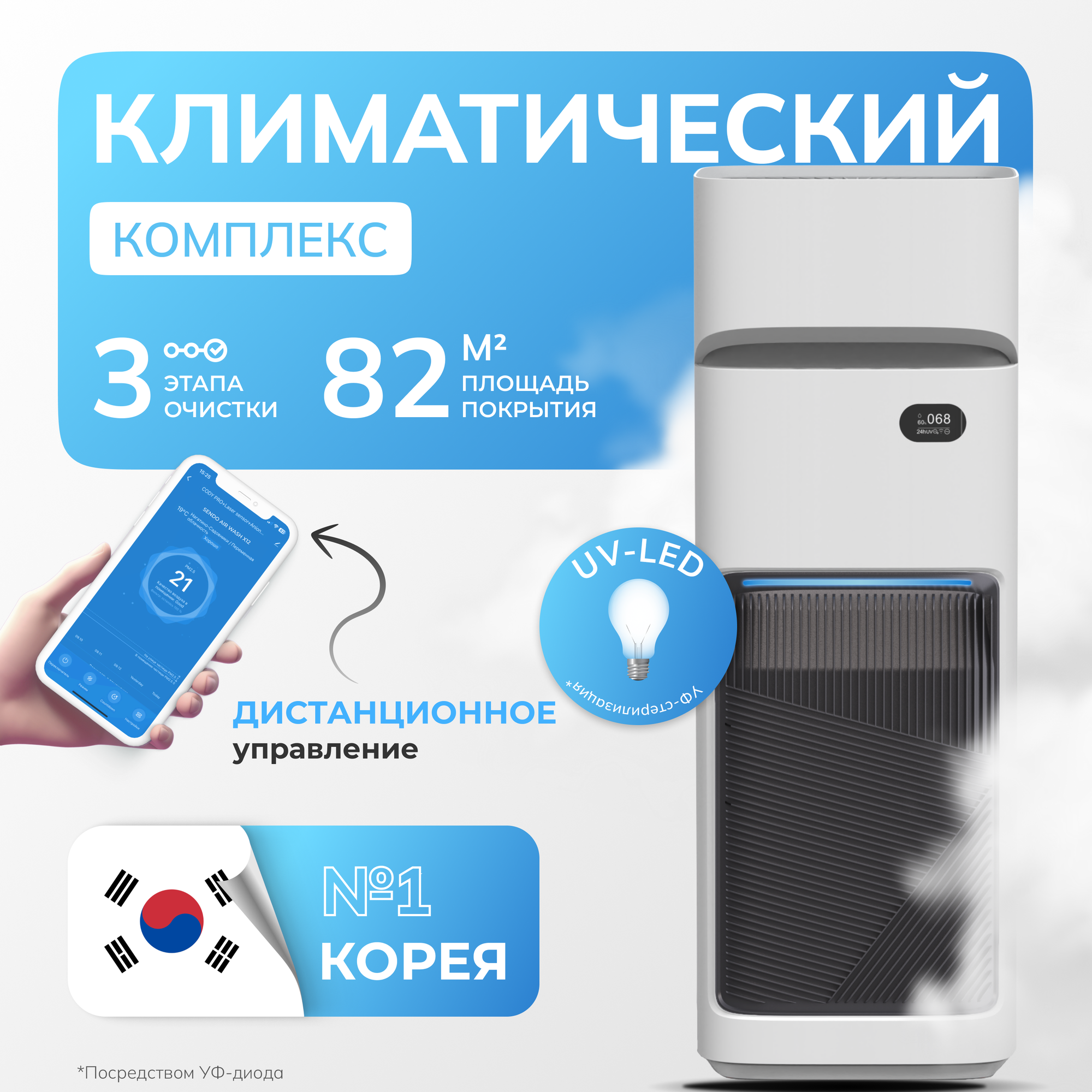 Умный климатический комплекс Sendo Air Wash X12