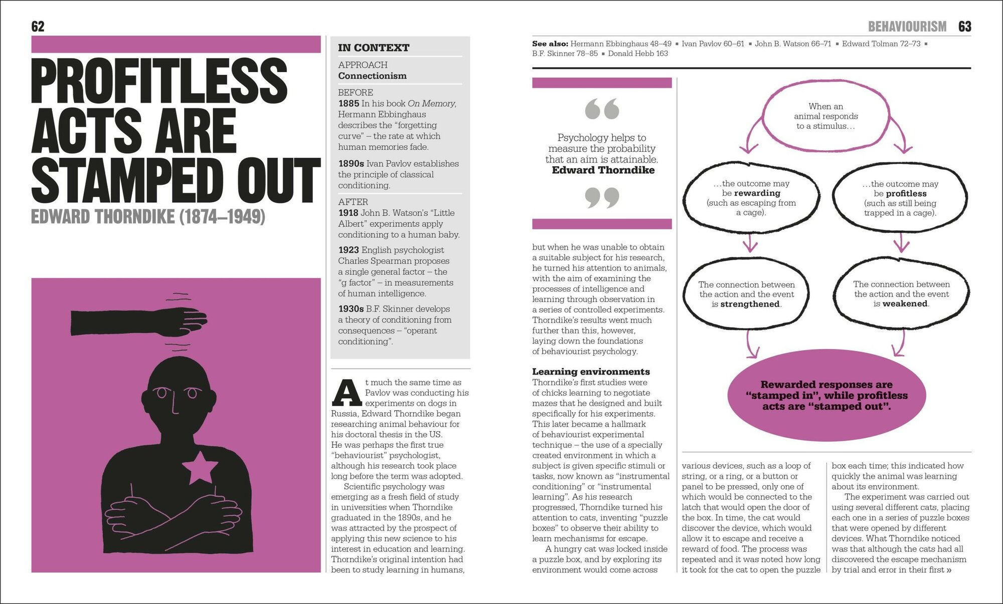 The Psychology Book Big Ideas Simply Explained - фото №18