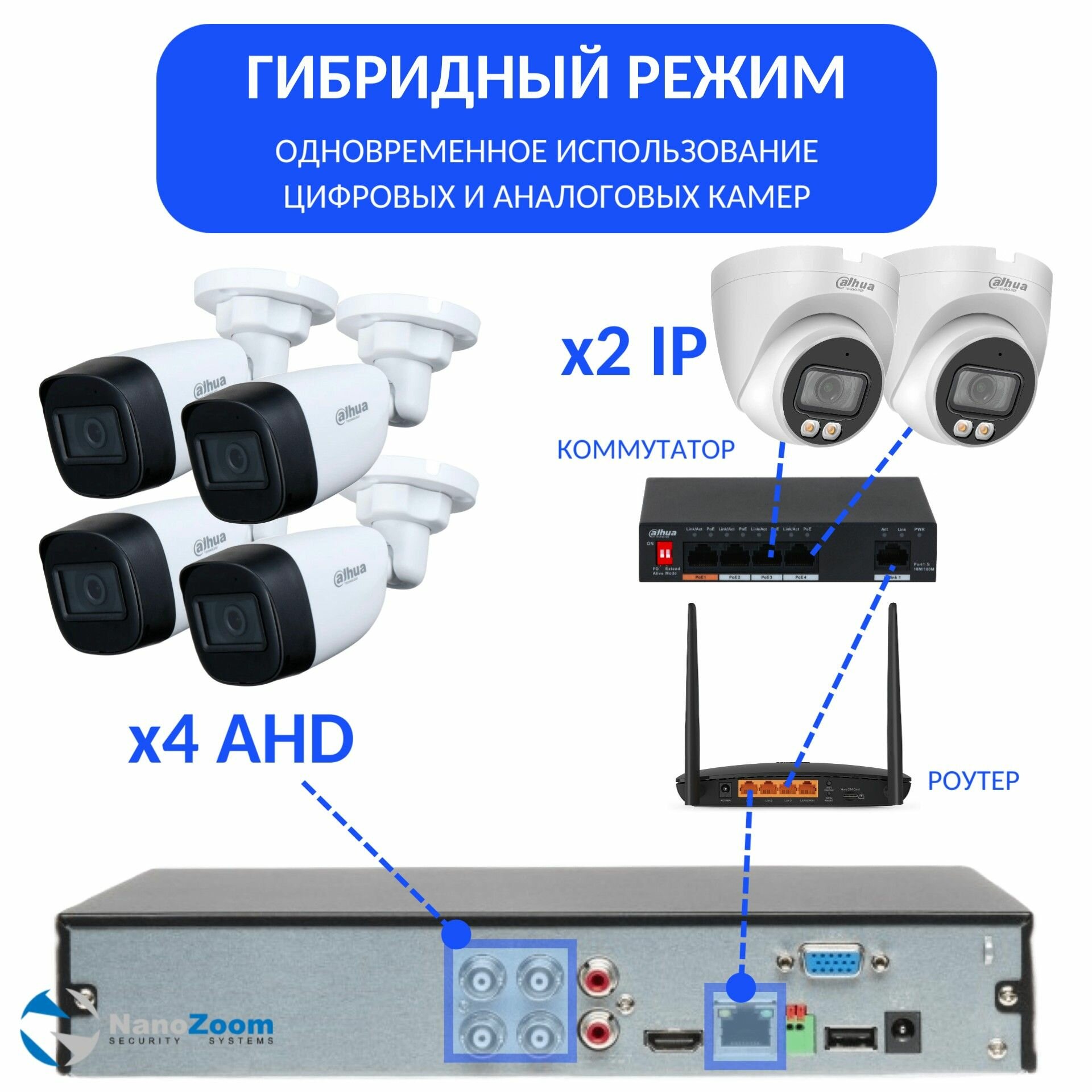 Dahua DH-XVR5104HS-I3 - 4 канальный видеорегистратор для видеонаблюдения HDCVI, XVR-регистратор гибридный 5M-N/4M-N/1080p/720p 1HDD DVR, SMD Plus H.265+/H.265, поддержка HDCVI, AHD, TVI, CVBS, IP