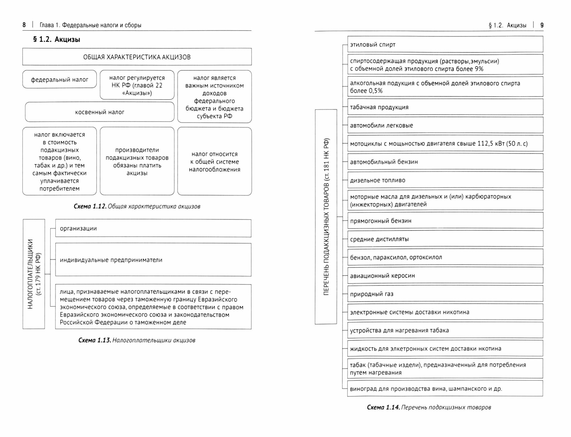 Налоговое право (особенная часть) в схемах и таблицах. Учебное пособие - фото №3